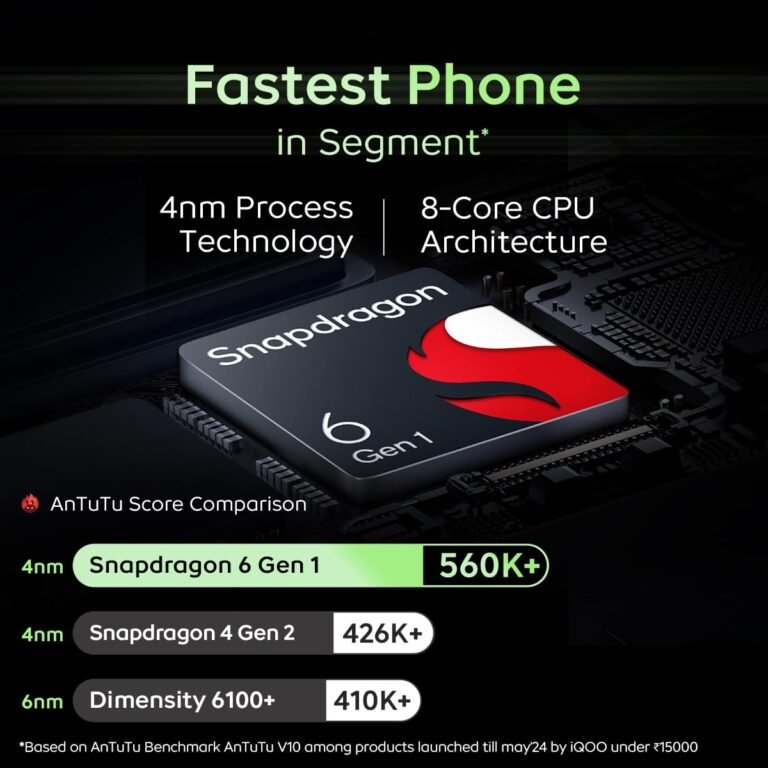 iQOO Z9x 5G Tornado Green 6GB RAM 128 GB Storage_2