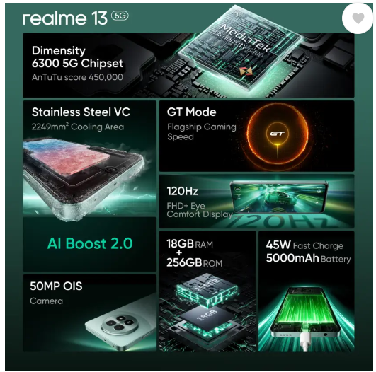 realme 13 5G Speed Green, 8GB RAM, 128GB Storage_2